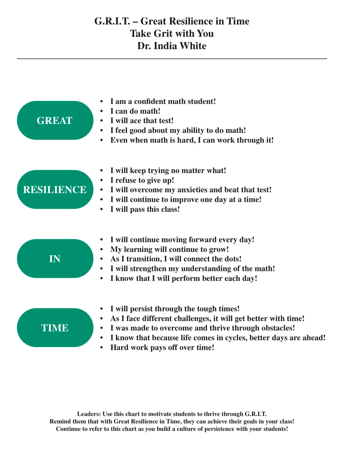 G.R.I.T. affirmations chart — Great, Resilience, In, Time